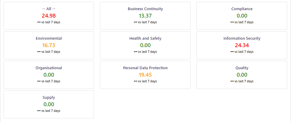 HydraGRC example Dashboard